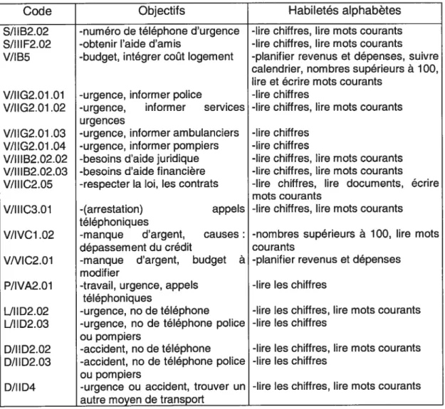 Tableau VIII