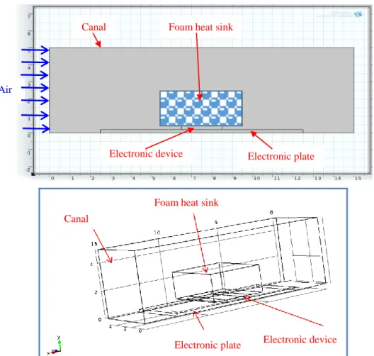 Figure 2: Schematic diagram of the metal foam cooling system.