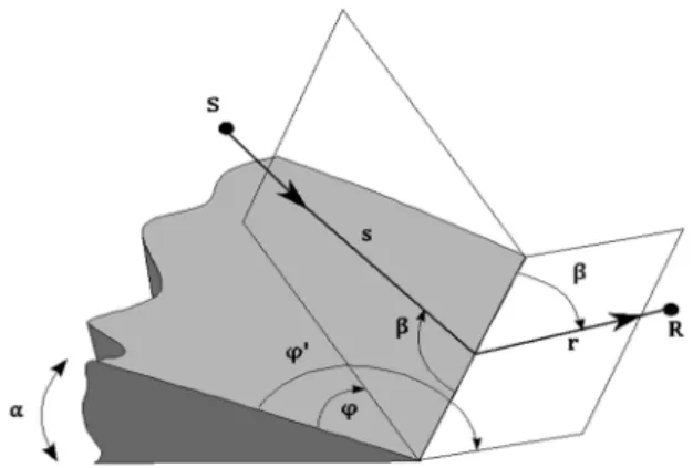 Illustration de la diffraction par un bord droit. 