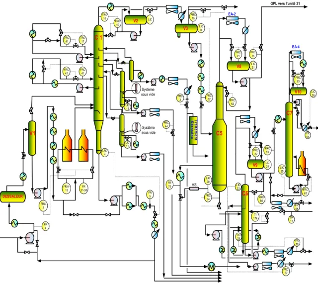 Figure IV.01 : Schéma actuel de l’Unité de distillation atmosphérique U-11.