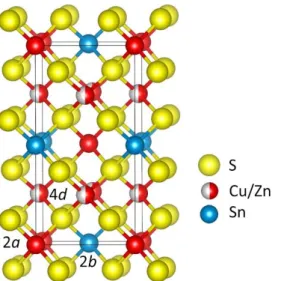 Figure 3.4: Unit cell content for Cu 2 ZnSnS 4  with disordered-kesterite structure, in space group I4 _ 2m