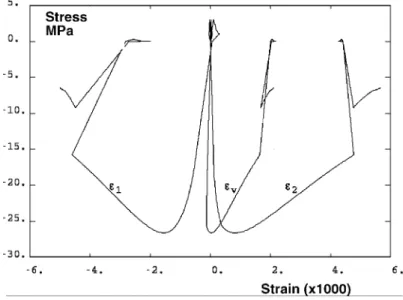 Figure 2 shows a typical uniaxial compression–tension response of the model  corresponding  to  concrete  with  a  tensile  strength  of  3  MPa  and  a  compressive  strength  of  40 MPa