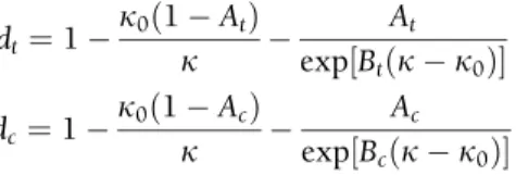 Table 1 presents the standard intervals for the model parameters in the case of  concrete  with  a  moderate  strength.