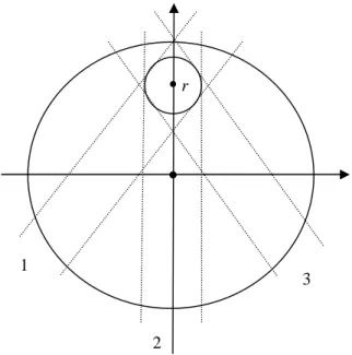 Figure 5 shows the section of a uniform charged ball with a radius a , inside which there is a small test body in form of a ball with a radius b .