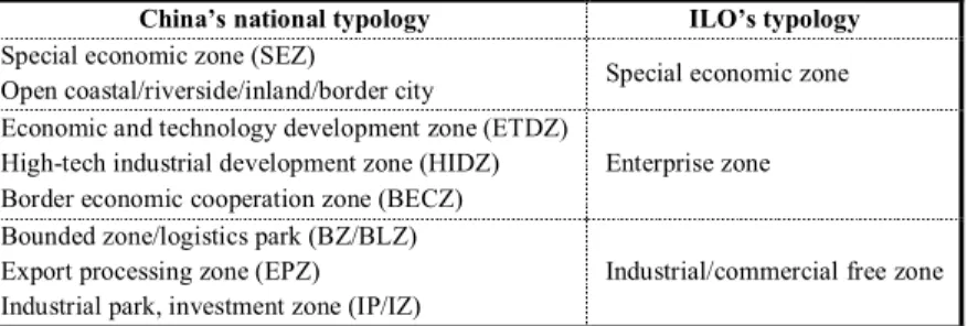 Table 6 : Typology of EPZs in China 