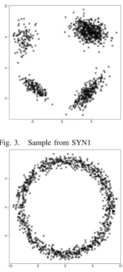 Fig. 5. Sample from SYN3
