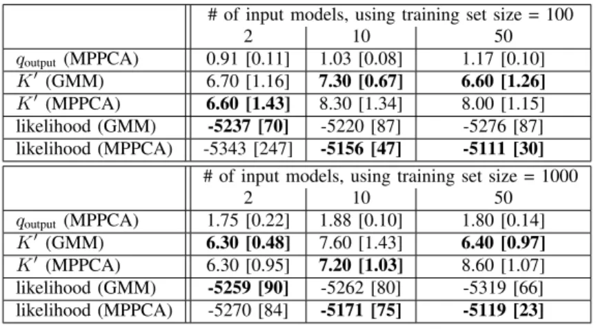 Fig. 8. Incremental aggregation in the context of local models broadcasted on a network
