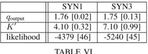 TABLE VI