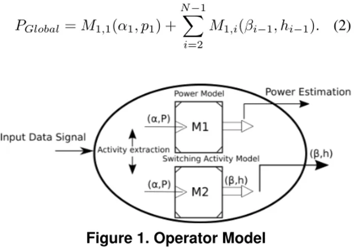 Figure 1. Operator Model