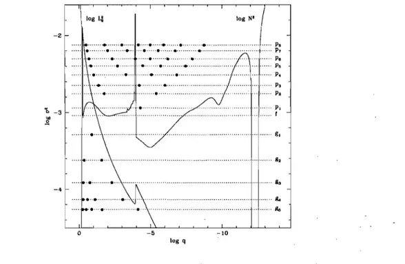 FIG.  2.10:  Diagramme  de  propagation  pour  le  modèle  de référence  des  étoiles  sdB