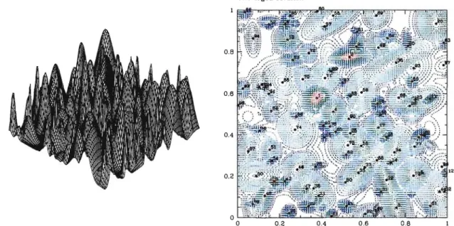 Fig. 2.  Capabilities  of the  multimodal  hybrid  GA  optimization  code  10  find  ail  relevant  optima (here  maxima) of a  complex  function