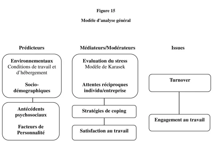 Figure 15  Modèle d’analyse général 