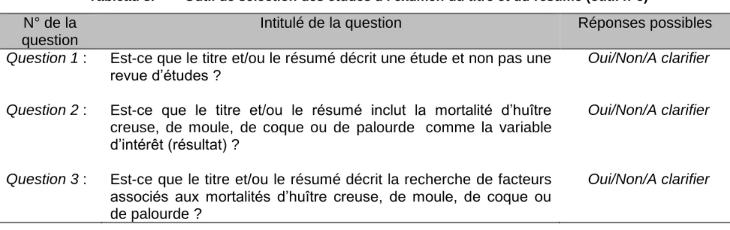 Tableau 3.  Outil de sélection des études à l’examen du titre et du résumé (outil n°5)  N° de la 