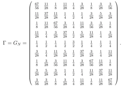 Figure 3.3. Schéma représentant la matrice de covariance G N (x, y), pour x fixé, d’un DGFF Φ N avec N = 51 :