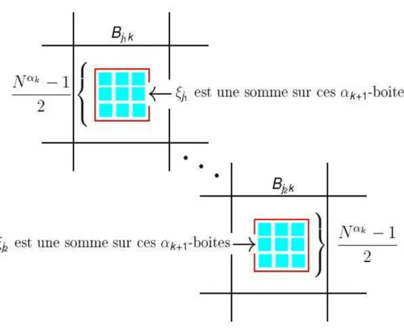 Figure 3.7. Schéma représentant les boîtes à considérer pour les sommes ξ j1 et ξ j2 .