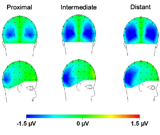 Figure 3a. Scalp distributions for the N2pc component (time window: 230-265 ms) for each  target- salient distractor spatial distance (proximal, intermediate and distant)