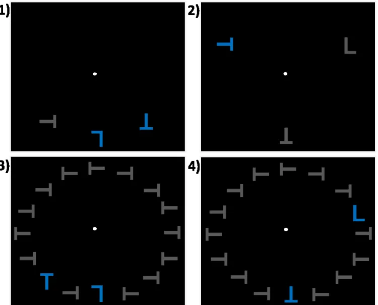 Figure  1.  Examples  of  stimulus  displays  used  in  the  experiment:  1)  proximal,  blue  lateral  inverted target on the right side of the display, absence of non-salient distractors; 2) distant,  grey inverted target situated on the midline, right s
