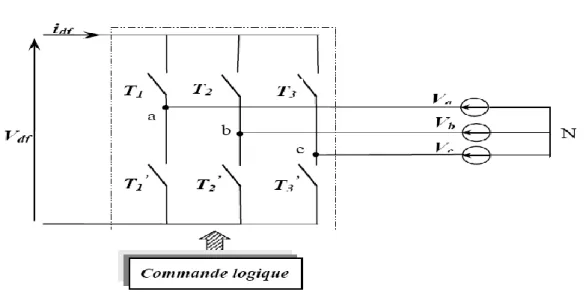 Figure II-3:Représentation simplifiée de l’onduleur . 