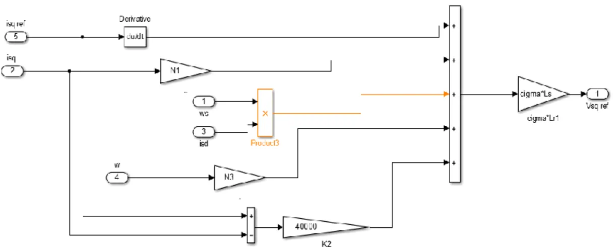 Figure III-6:Schéma bloc de la commande par Backstepping du MAS 