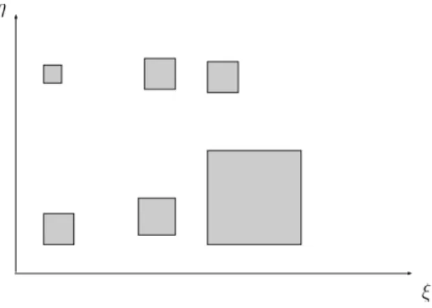 Figure 1. An arbitrary collection of squares