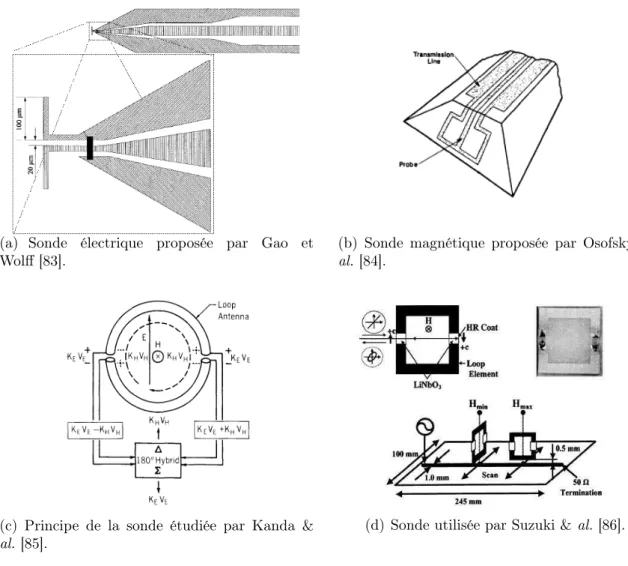 Fig. 2.4 – Quelques sondes destinées à l’inspection champ proche dans le domaine des micro-ondes.