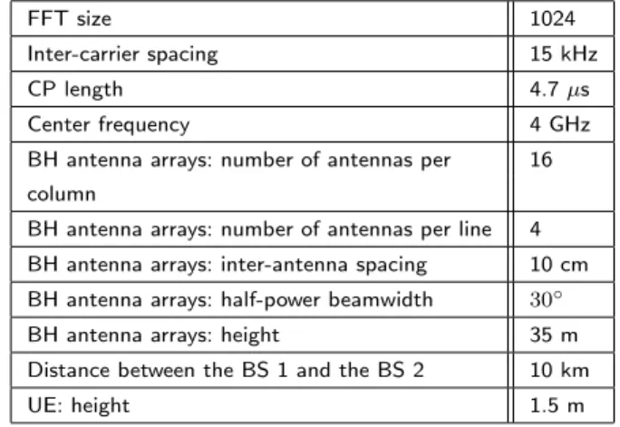 Table 1 Simulation Parameters