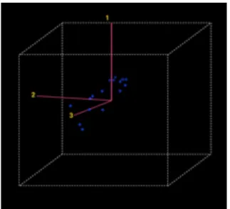 Tableau 2 : moyenne, écart-type (ET), écart-type de calibration (SEC), coefficient de  détermination (R 2 ), écart-type de validation croisée (SECV), coefficient de validation  croisée (R 2 CV)