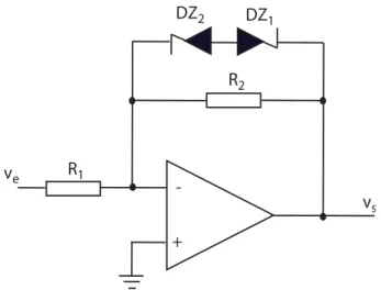 Fig. 1.8 – Ampliﬁcateur opérationnel mis en régime non linéaire par diodes zener