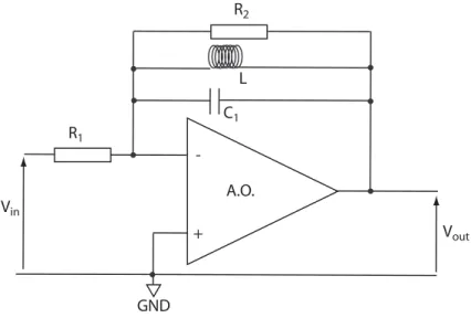 Fig. 2.9 – Circuit résonant pour un pic de la non linéarité