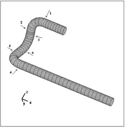 Figure I.2.1 : Structure tubulaire : localisation des zones