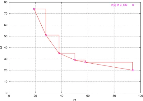 Figure 2: The exploration space is reduced to the interior of the triangles (instance 2AP10-1A20).