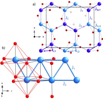 Figure 2.2. Structure cristalline du SrHo 2 O 4 . (a) Vue du plan ab . En bleu sont les atomes d’Ho et en rouge les atomes d’O