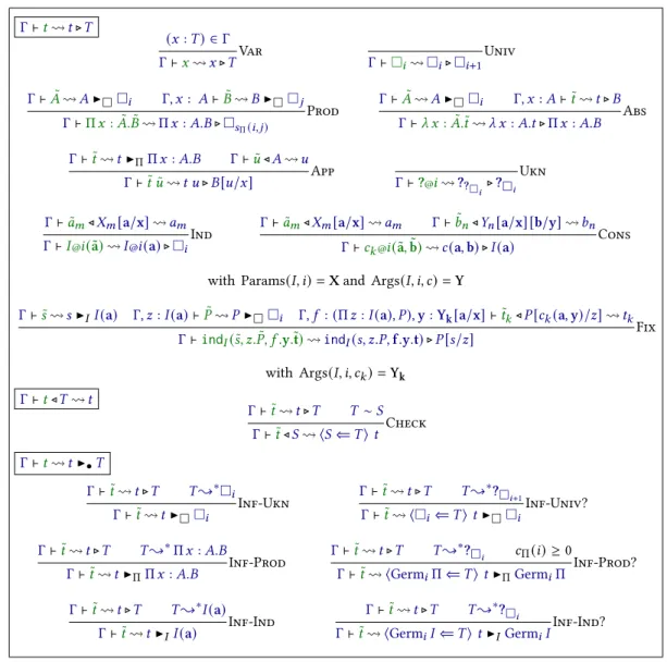 Fig. 9. Type-directed elaboration from GCIC to CastCIC