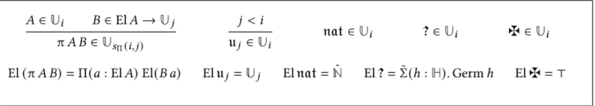Fig. 13. Inductive-recursive encoding of the discrete universe hierarchy