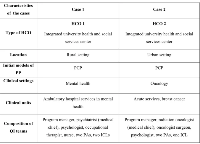 Table 5: Summary profile of the cases  