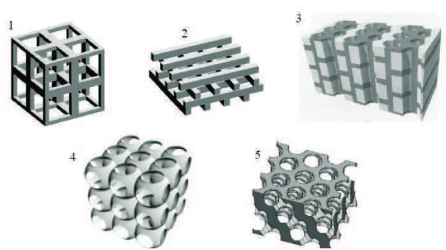 Fig. 1.4 – Exemples de structures 3D publiées dans [9] : structure cubique (1), tas de bois (2), structure multicouches (3), opales ou opales inversées (4), Yablonovite (5).