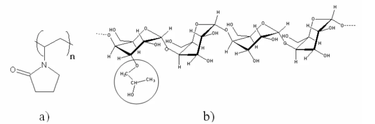 FIGURE 1: Chemical structures of (a): PVP; (b): Hydroxypropylated amylose (AmH). The circle shows the  hydroxypropyl side group.