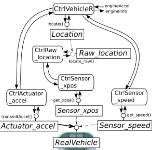 Fig. 3. Enhanced CSPkB vehicleOne of the introduced safety 