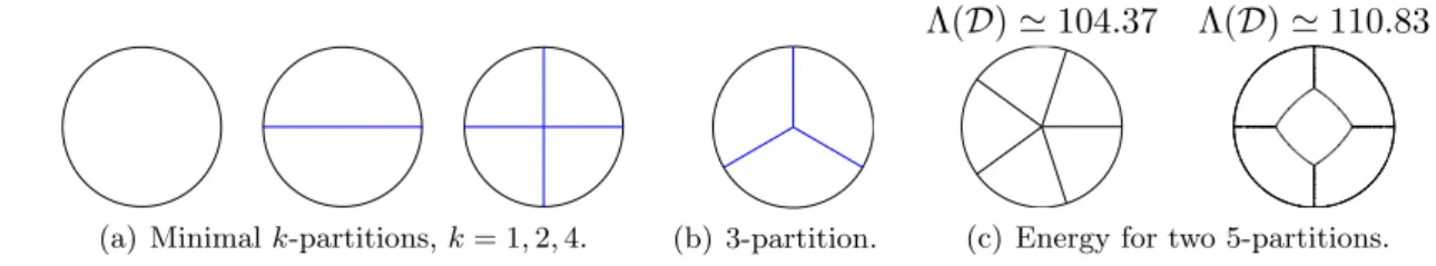 Figure 6: Candidates for the disk.