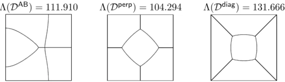 Figure 9 gives some 5-partitions obtained with several approaches: Aharonov-Bohm ap- ap-proach (see Section 8), mixed conditions on one eighth of the square (with Dirichlet condition on the boundary of the square, Neumann condition on one of the other part