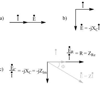 Figure 2.2.   Vecteurs tournants donnés pour (a) une résistance idéale, (b) une  capacité idéale et (c) une résistance ainsi qu’une capacité idéale en  série