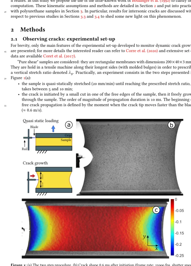 Figure 1: (a) The two step procedure. (b) Crack shape 0.6 ms after initiation (frame rate: 25000 fps, shutter speed: