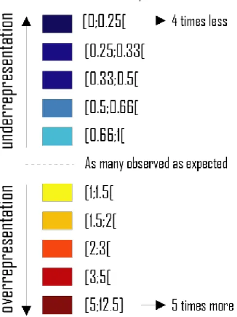 Figure 4 - Legend for the ratio between observed/expected numbers 