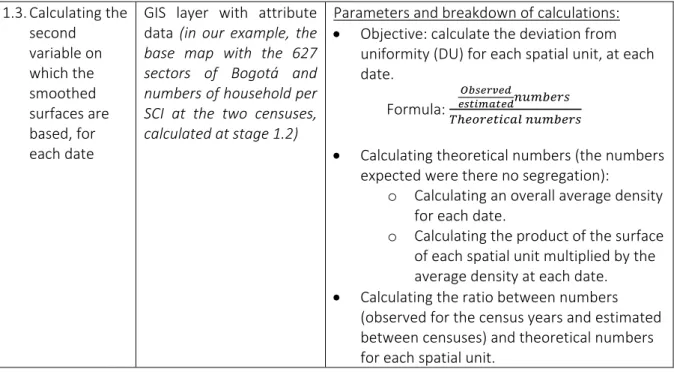 Table 3 Creating successive cartograms 