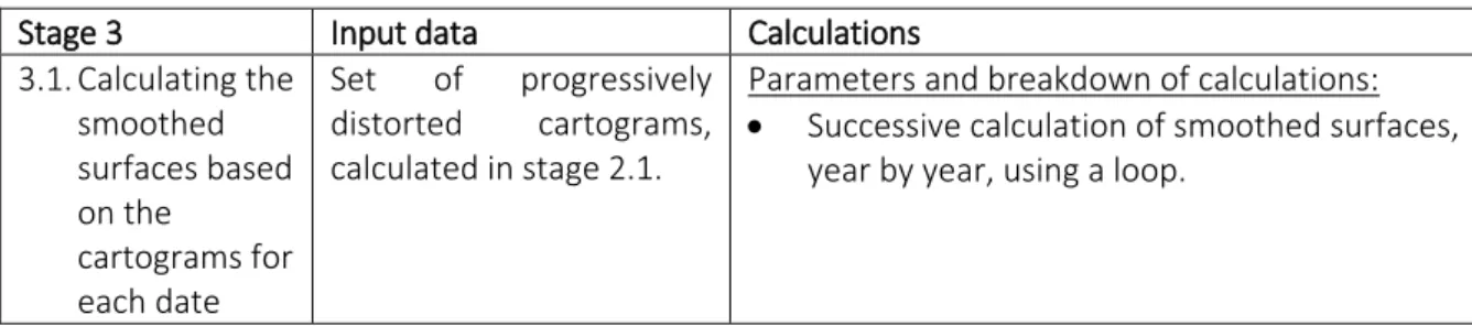 Table 4 – Calculating the smoothed surfaces associated with the successive cartograms 