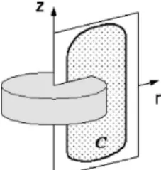 Fig. 10. Dielectric permittivity ⑀ r evolution with r and its de- de-rivative. As ⑀ r is a step function, ⳵⑀ r /⳵r exhibits Dirac delta  func-tions