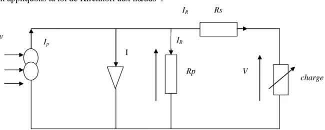 Figure II. 8 : schéma électrique équivalent d’une cellule PV 