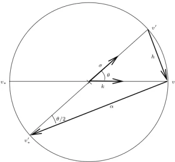 Figure A.2: σ and Carleman representations