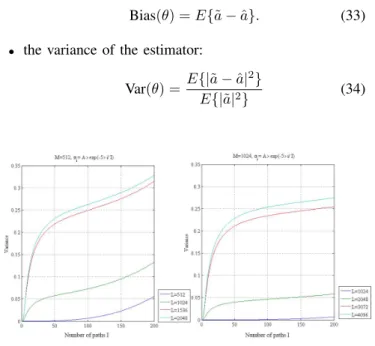 Figure 2. Variance of the estimator over a channel with exponential decreasing gain.