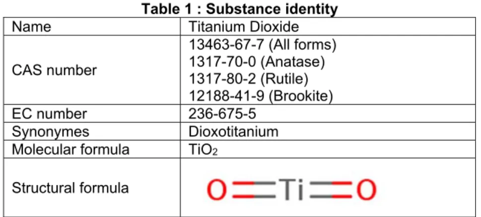 Table 1 : Substance identity 